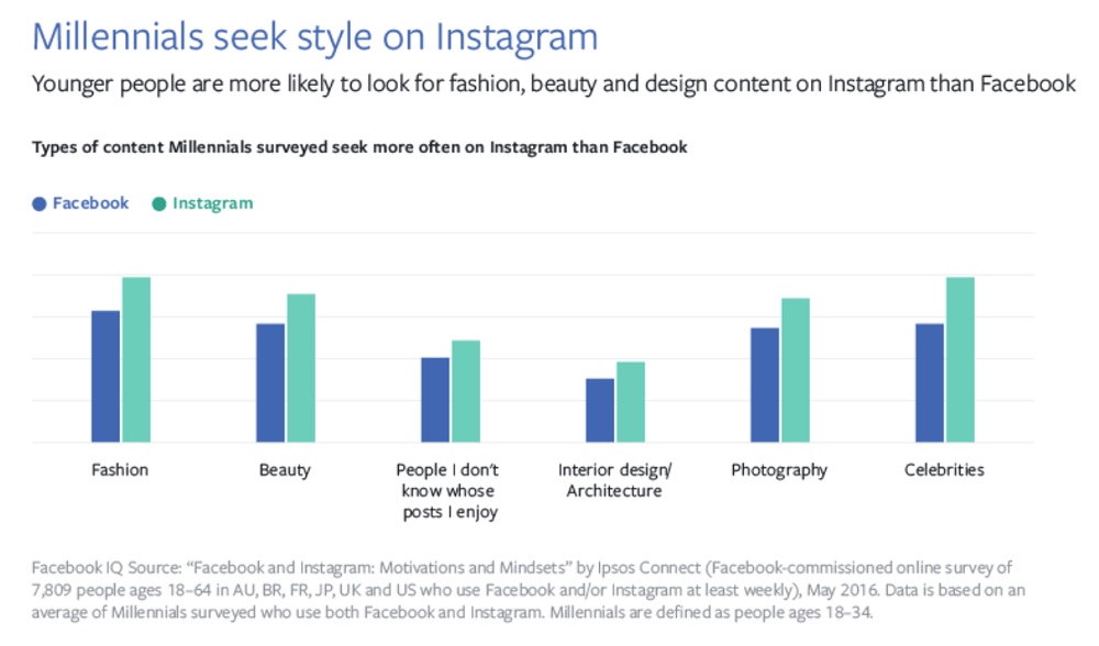 Facebook VS Instagram