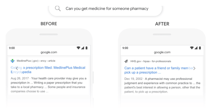 Can You Get Medicine For Someone Pharmacy
