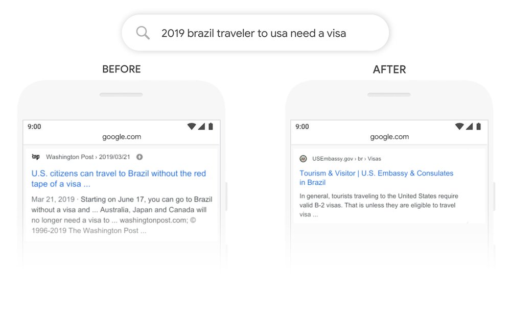 2019 Brazil Travel To USA Need A Visa